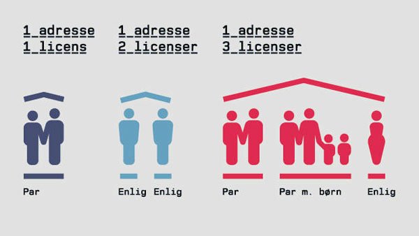 licens-eksempel